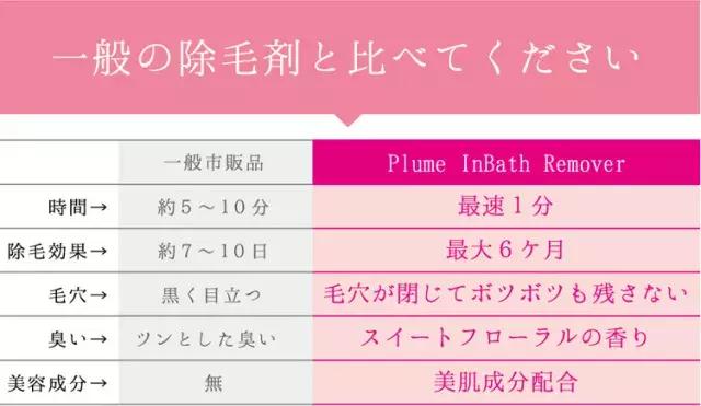 1秒脱毛,如何在一分钟内脱毛