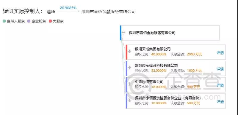 壹佰金融公司靠谱吗,壹佰金融最新消息