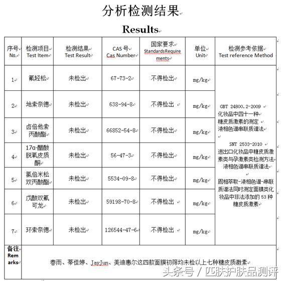 激素面膜排行榜10强,面膜激素检测方法