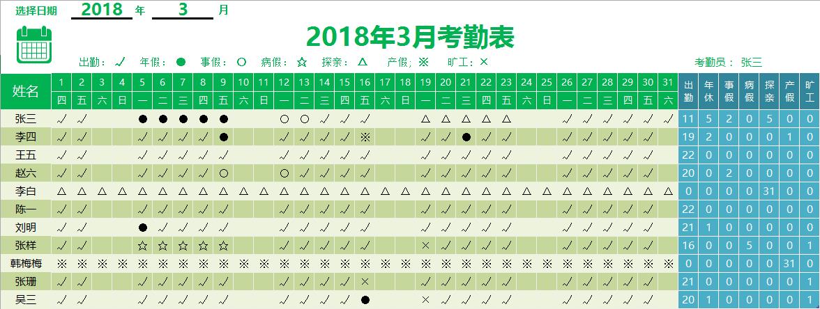 excel统计出勤天数用countif吗,excel怎么统计所有员工的出勤天数