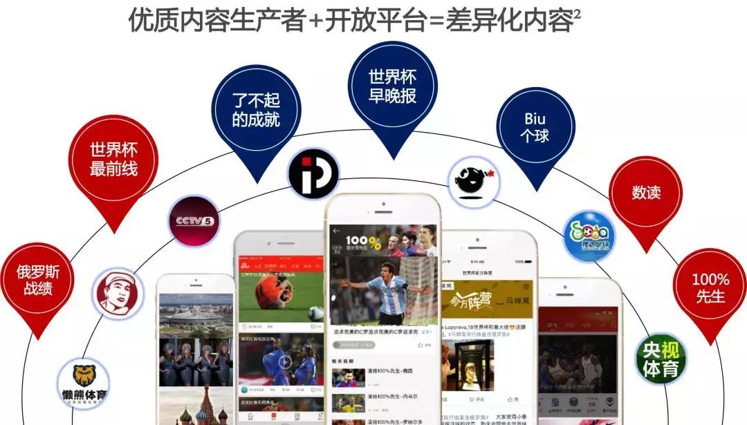 世界杯营销的全攻略,世界杯玩法营销