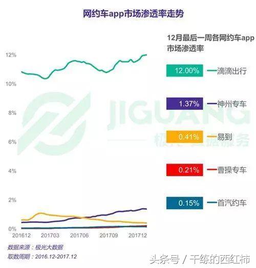 网约车的新变局与滴滴的花式转型,卸载滴滴还有什么好的网约车平台