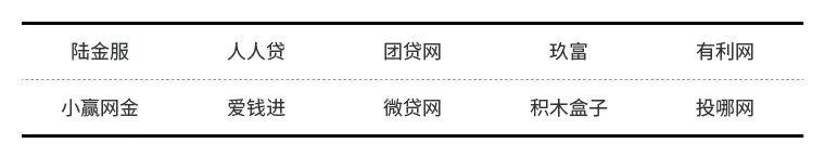 安全靠谱的理财平台,不再保护的26家p2p平台名单
