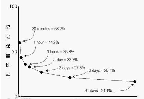 人有说错话的时候,每个人都有说错话的时候