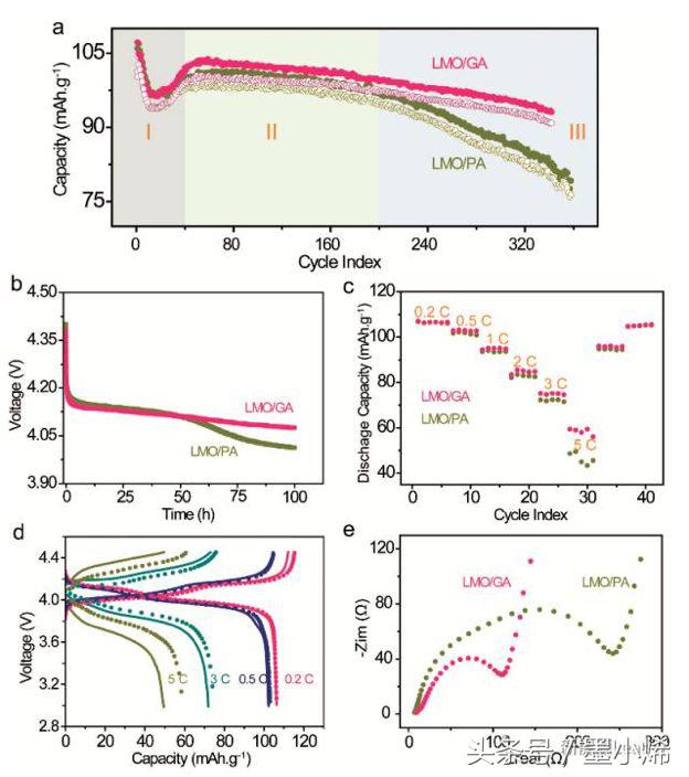 石墨烯与固态锂电池,石墨烯在锂电池中的应用发展前景