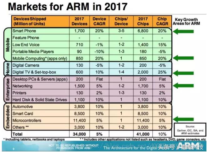 高通自研架构取代arm架构,google芯片自动布局解读