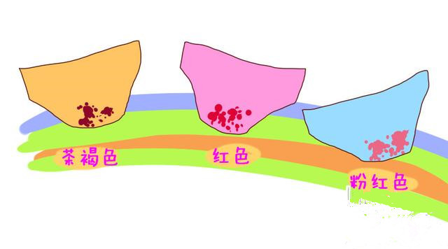 怀孕后来月经是生化吗,怀孕之后来姨妈是什么情况