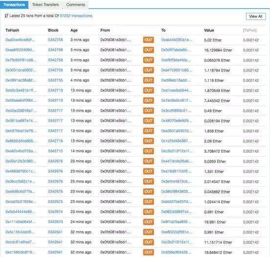90后美女骗几百亿,区块链美女被骗75万