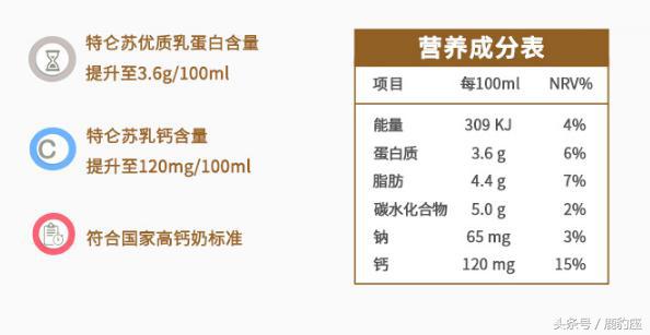 牛奶测评排行榜前十名进口,目前市面上哪个品牌的牛奶质量好