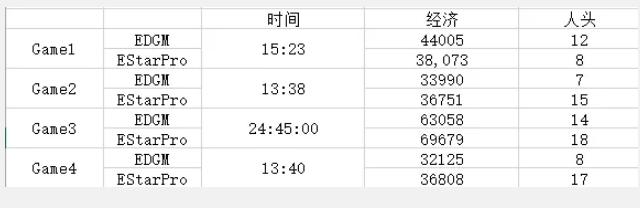 edg.m对阵gk第一场,edg1-3lng赛后