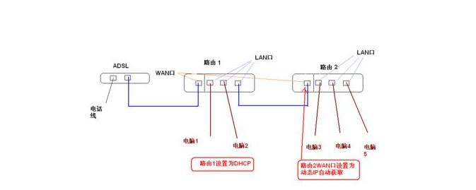 路由器频繁掉线每次都要重新设置,路由器和路由器串联怎么掉线呢