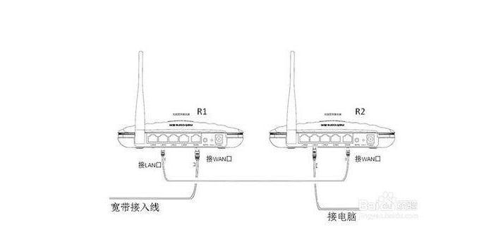 路由器频繁掉线每次都要重新设置,路由器和路由器串联怎么掉线呢