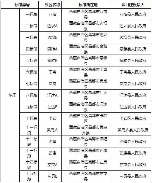 中铁八局、十一局、四川路桥等26家单位齐聚：你家单位高中了吗？