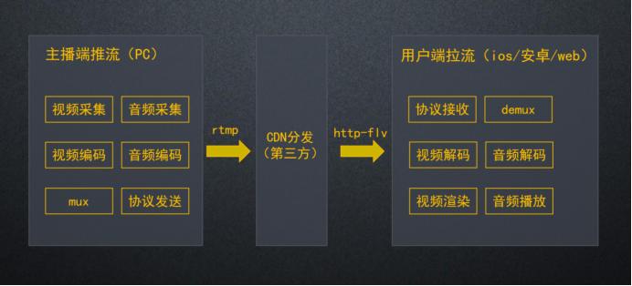 周高嵚：秀色直播的技术实践之路