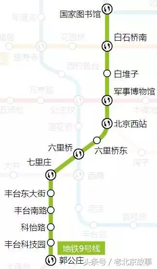 北京地铁旅游详细攻略图,北京地铁旅行攻略图