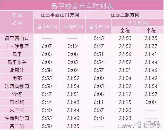 北京地铁旅游详细攻略图,北京地铁旅行攻略图