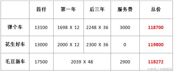 以租代购分期购车真实感受,汽车购买方式分期购车