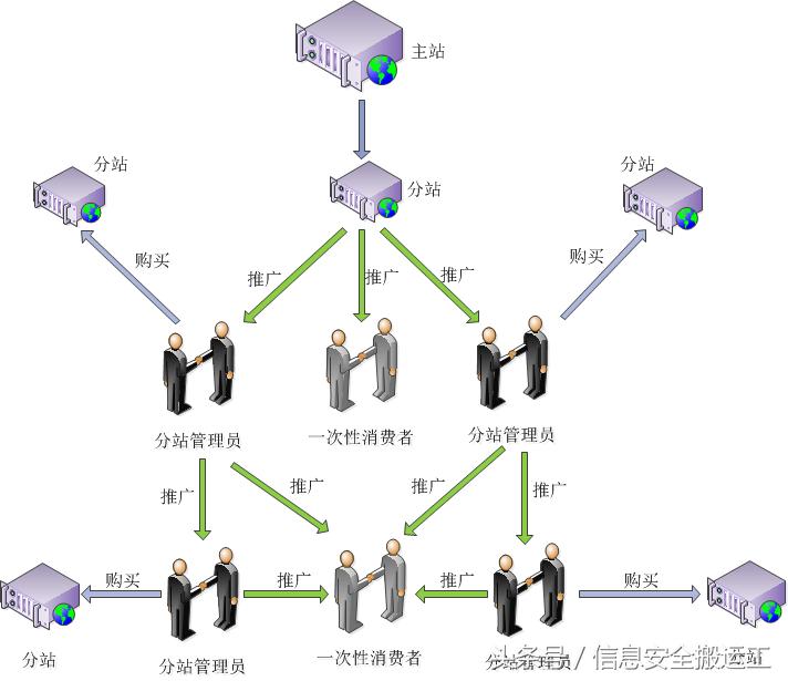 勒索软件“假面”系列——代刷软件