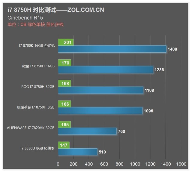 i712650h游戏本推荐,i7-8750h笔记本哪款值得买