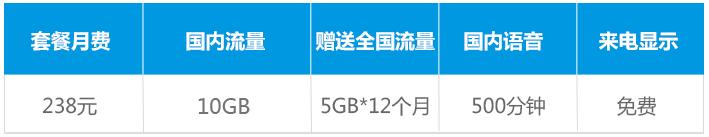 移动联通电信哪家套餐好,买联通无卡流量