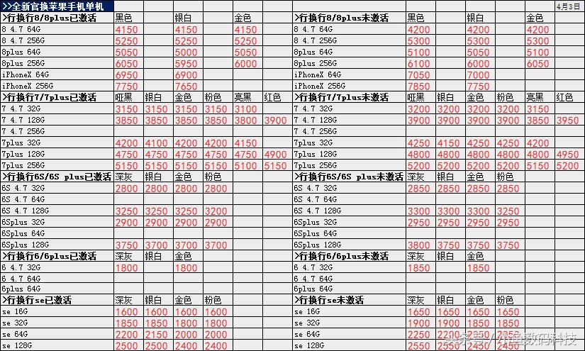 二手苹果11pro国行港版价格,苹果全新国行和港版