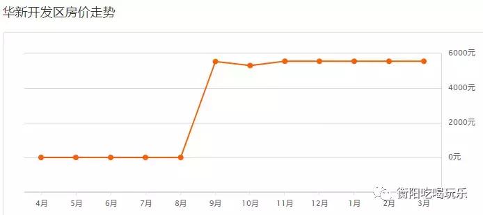 衡阳市海通衡州府现在房价多少,衡阳市珠晖区房价是多少钱一平