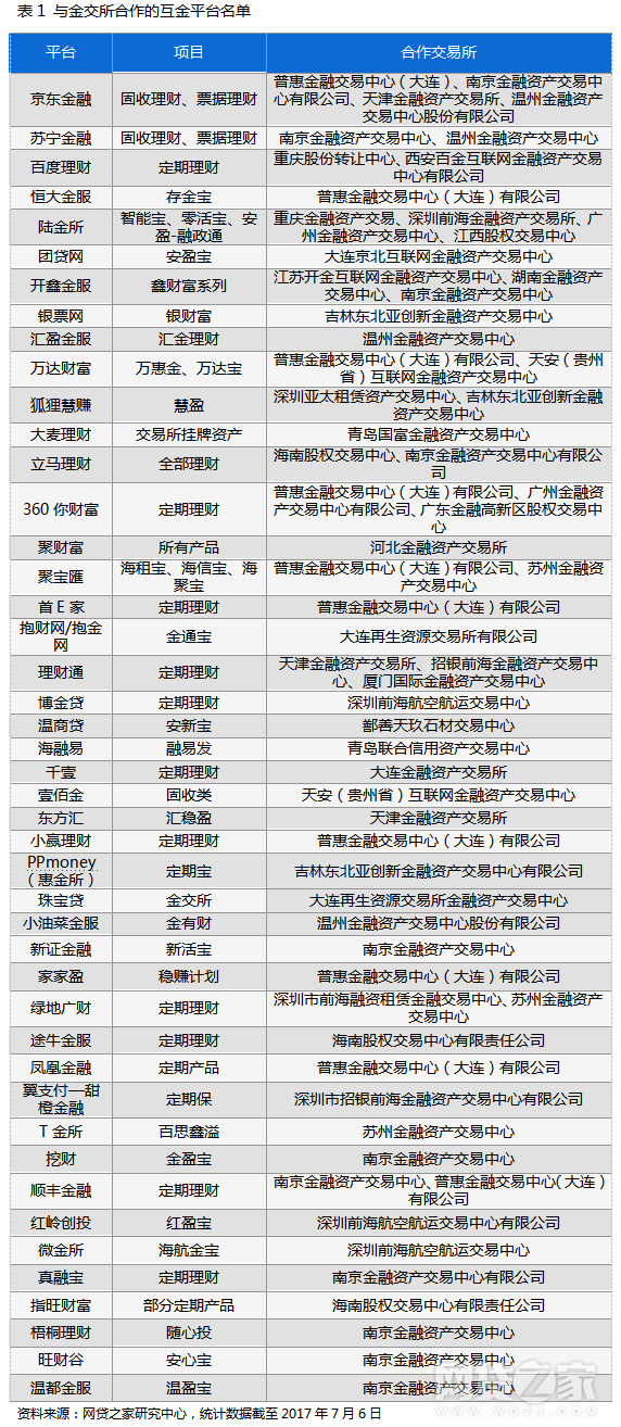 目前正规的29家网贷平台有哪些,受银保监会监管的网贷平台有哪些