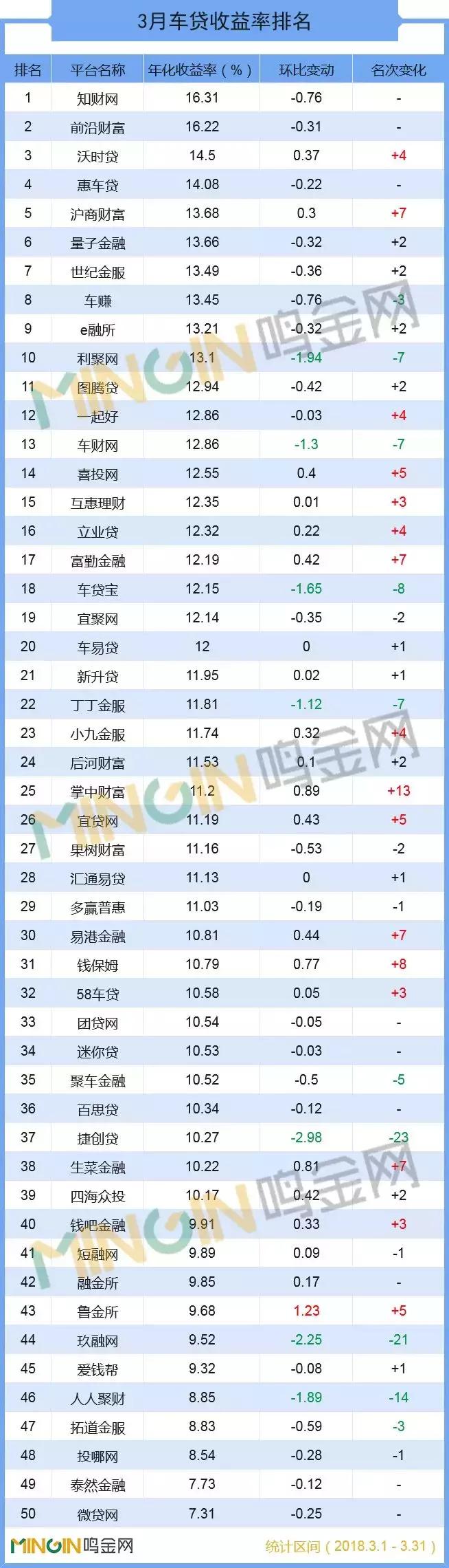 p2p网贷行业2019年7月月报全文,车贷p2p平台有哪些