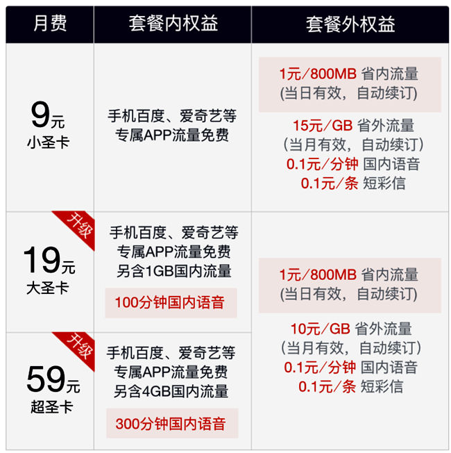 免费通话时间长的套餐,手机通话套餐推荐