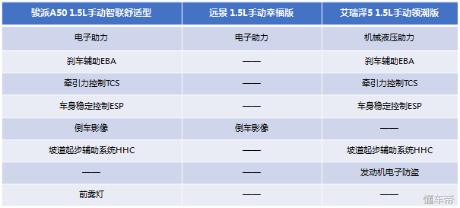 a级家轿,骏派a50的车身安全性怎么样