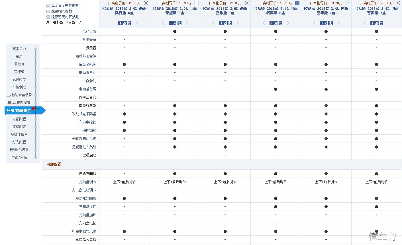 三菱lancer四驱,三菱lancer车性能可以吗