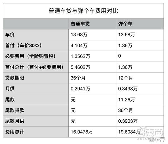 毛豆新车网最新现状,毛豆新车购车攻略