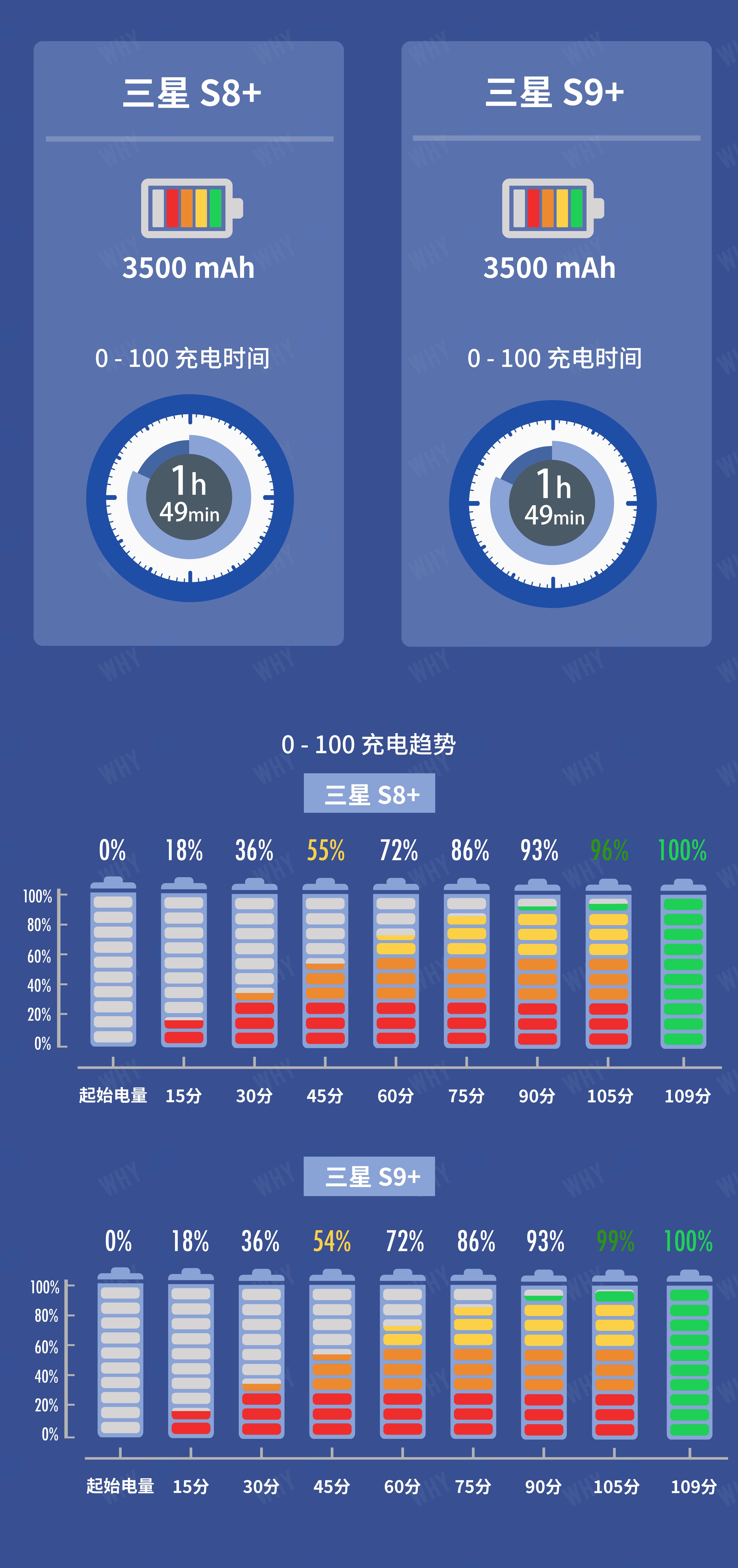 三星s9对比三星s9+,三星s9+处理器是什么