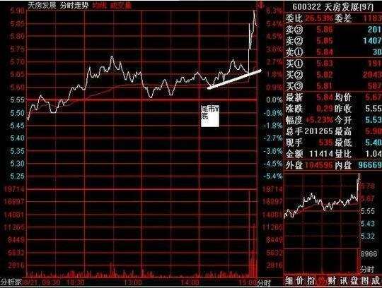 一文看懂庄家操纵股价,一文看懂期货盘口