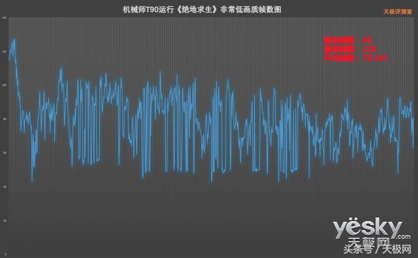 机械师t90笔记本测评,机械师t90plus9代i7游戏测评