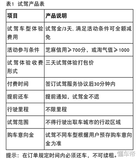 广州汽车体验,体验天猫汽车