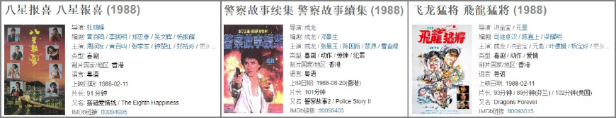 1964-2017香港电影市场票房不完全杂谈,二