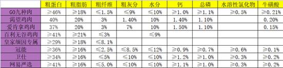 go猫粮和什么猫粮混合好,go猫粮出问题的原因