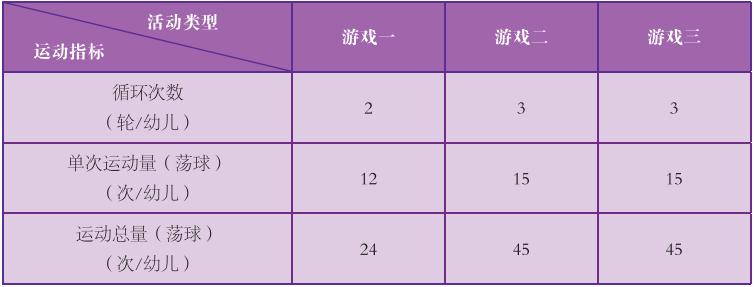 幼儿园中班足球游戏视频,幼儿园足球课趣味游戏100例视频