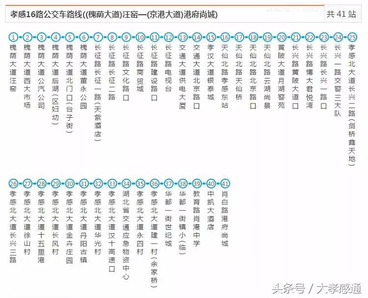 孝感公交最全线路站点已汇总，有了这本手册，走遍全城不怕丢！