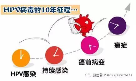 hpv疫苗要不要打协和医院,协和医院可以打乙肝疫苗吗