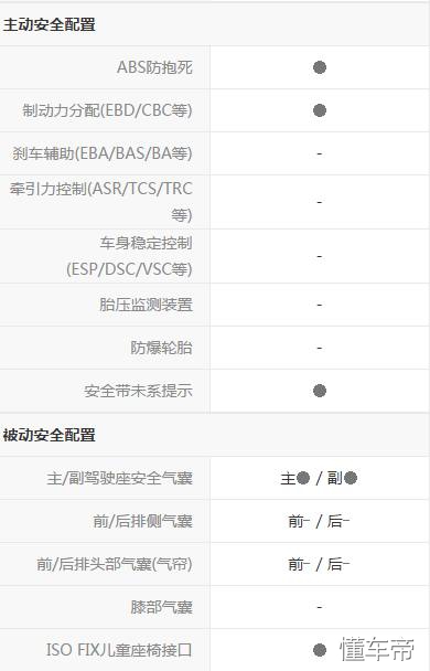 代步奥拓,经济适用的微型车
