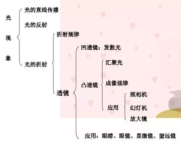 初三物理第15章知识点思维导图,初三物理电磁场的相关知识点