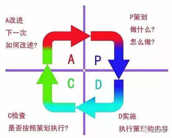 数据分析师商业模式,数据分析师需掌握的25个商业模型