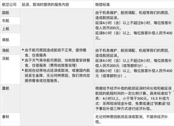 航班延误如何维权没有买延误险,航班延误赔付没到账怎么办