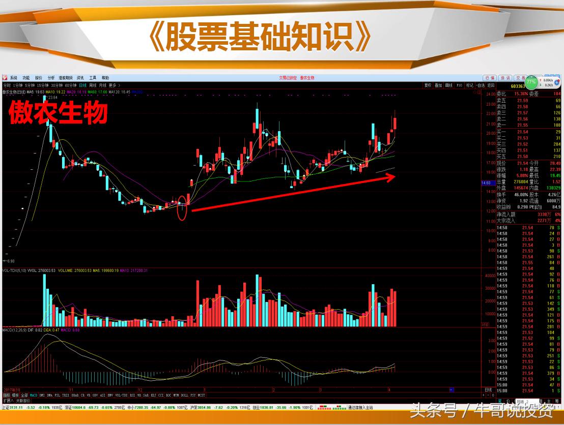 日本蜡烛图老版好还是新版好,日本蜡烛图交易技术分析