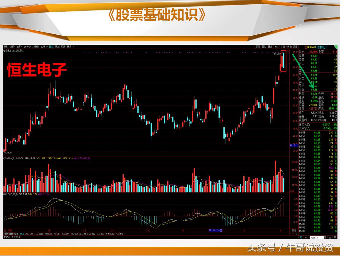 日本蜡烛图老版好还是新版好,日本蜡烛图交易技术分析