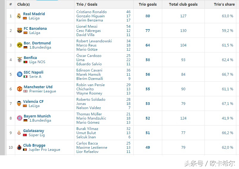 最强msn组合有谁,最强msn阵容