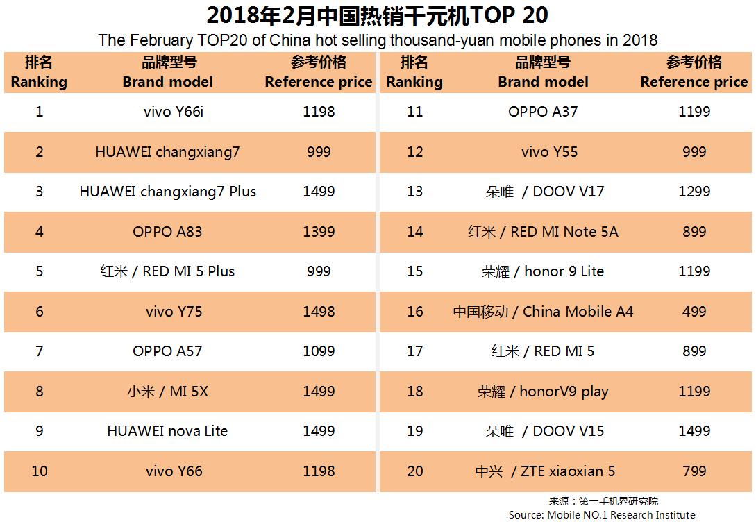 性价比高的千元机分析,2021年畅销千元机排名