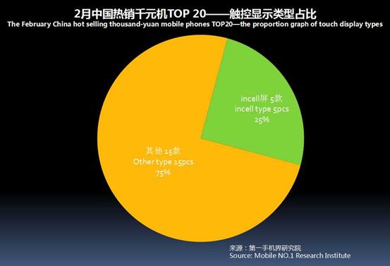 2023千元机市场销量排行榜,千元机第一名热销榜